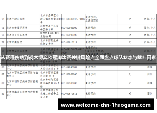从赛程伤病到战术博弈欧冠淘汰赛关键风险点全面盘点球队状态与裁判因素