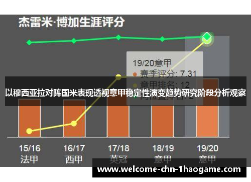以穆西亚拉对阵国米表现透视意甲稳定性演变趋势研究阶段分析观察
