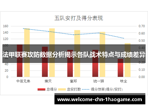 法甲联赛攻防数据分析揭示各队战术特点与成绩差异 法甲联赛攻防数据分析揭示各队战术特点与成绩差异
