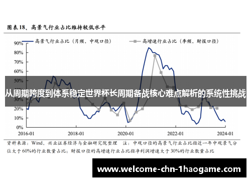 从周期跨度到体系稳定世界杯长周期备战核心难点解析的系统性挑战