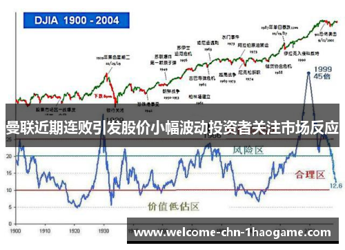 曼联近期连败引发股价小幅波动投资者关注市场反应 曼联近期连败引发股价小幅波动投资者关注市场反应
