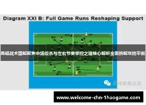 英超战术图解聚焦中场绞杀与左右节奏掌控之道核心解析全面拆解攻防平衡 英超战术图解聚焦中场绞杀与左右节奏掌控之道核心解析全面拆解攻防平衡